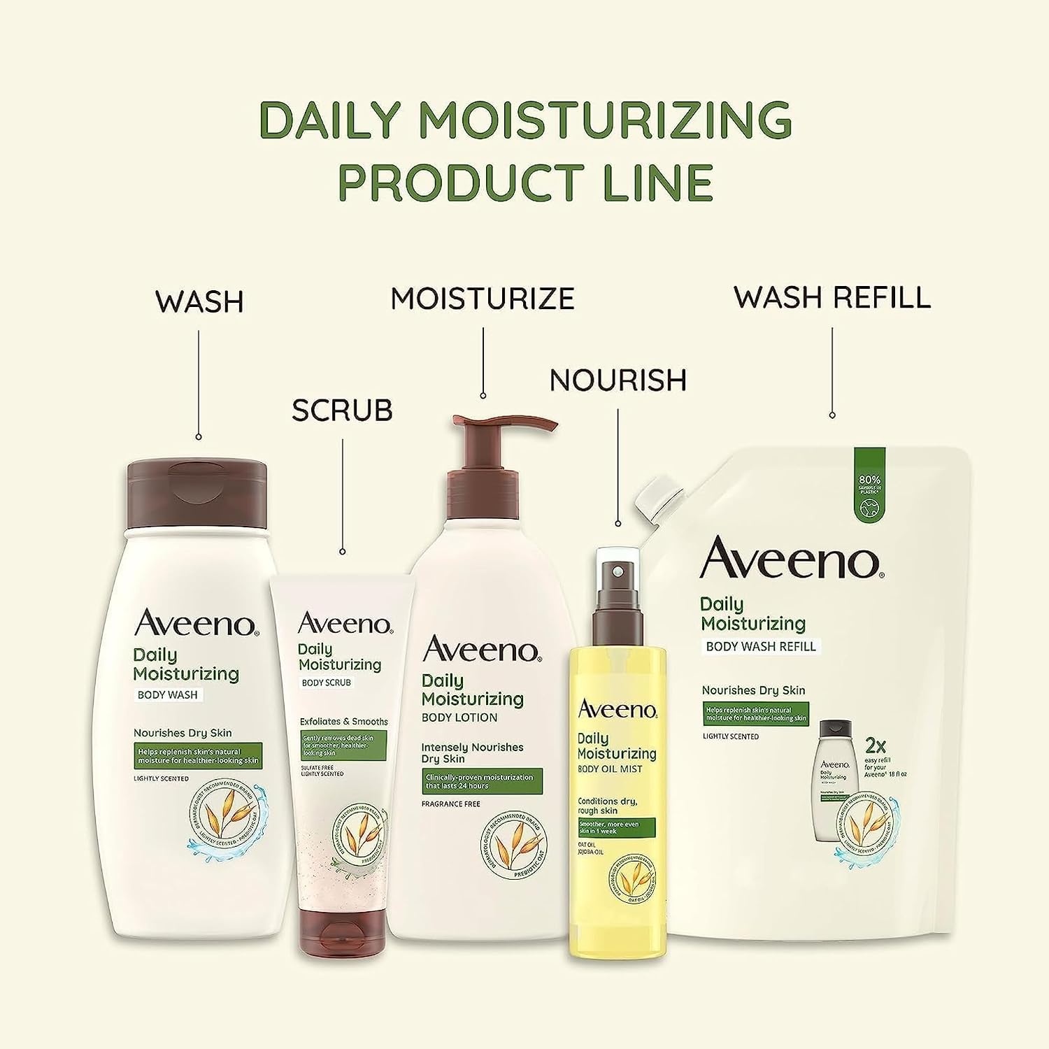 image:imageAveeno Daily Moisturizing Body Lotion with Soothing Prebiotic Oat Gentle Lotion Nourishes Dry Skin With Moisture Paraben Dye amp FragranceFree NonGreasy amp NonComedogenic 8 fl ozFragrance Free