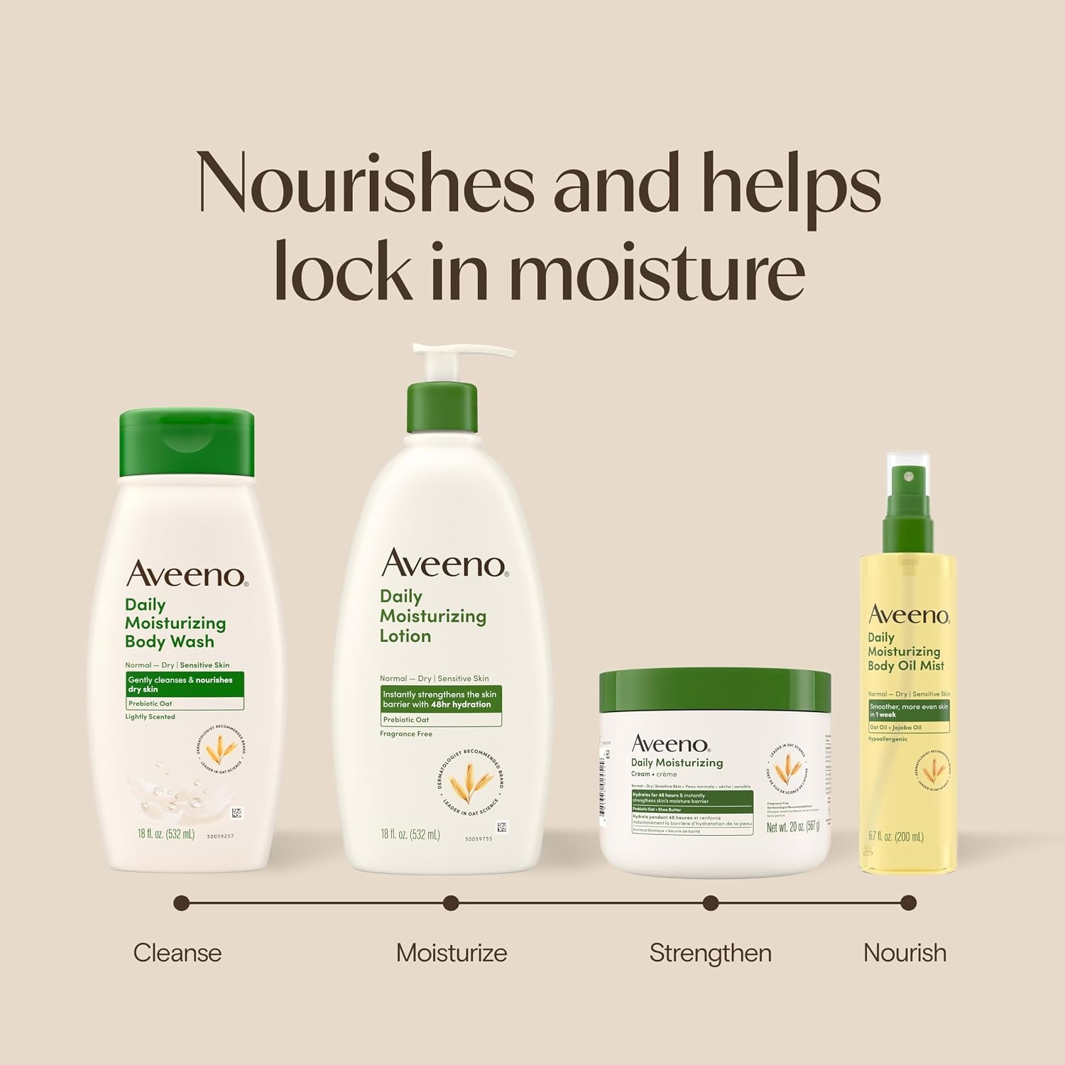 image:imageAveeno Daily Moisturizing Body Lotion with Soothing Prebiotic Oat Gentle Lotion Nourishes Dry Skin With Moisture Paraben Dye amp FragranceFree NonGreasy amp NonComedogenic 8 fl ozFragrance Free